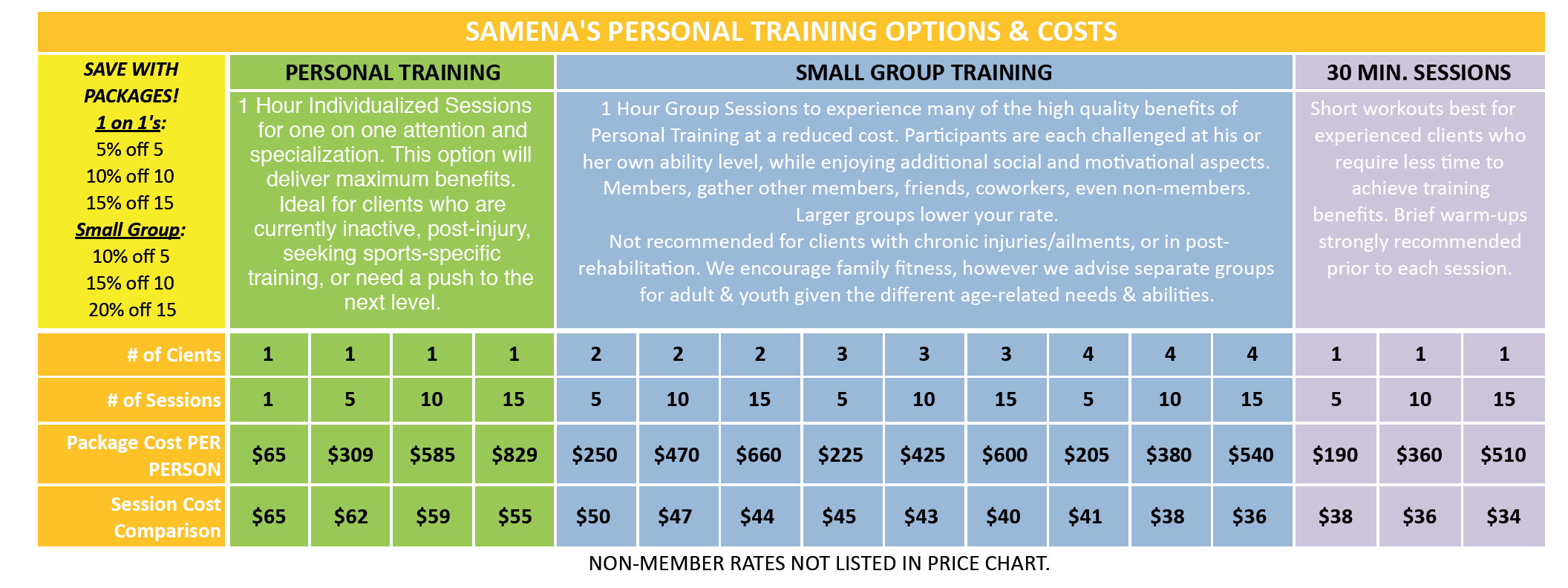 Personal Training pricing chart